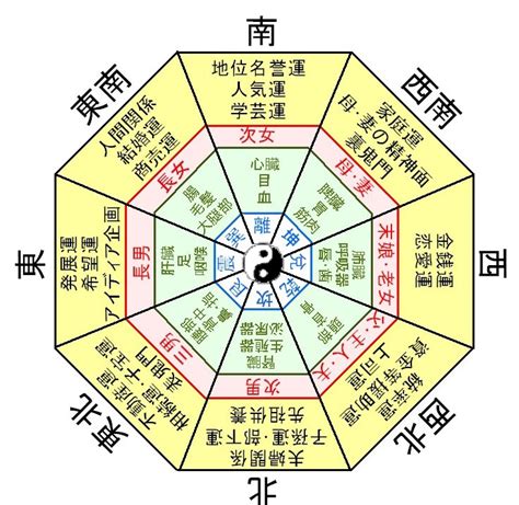 2017風水|風水 2017年の吉方位・凶方位はどの方角なのか